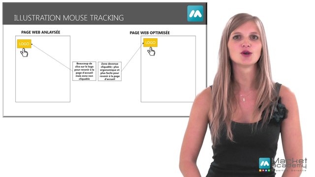 Définition mouse tracking - Vidéos formation - Tutoriel vidéos - Market Academy