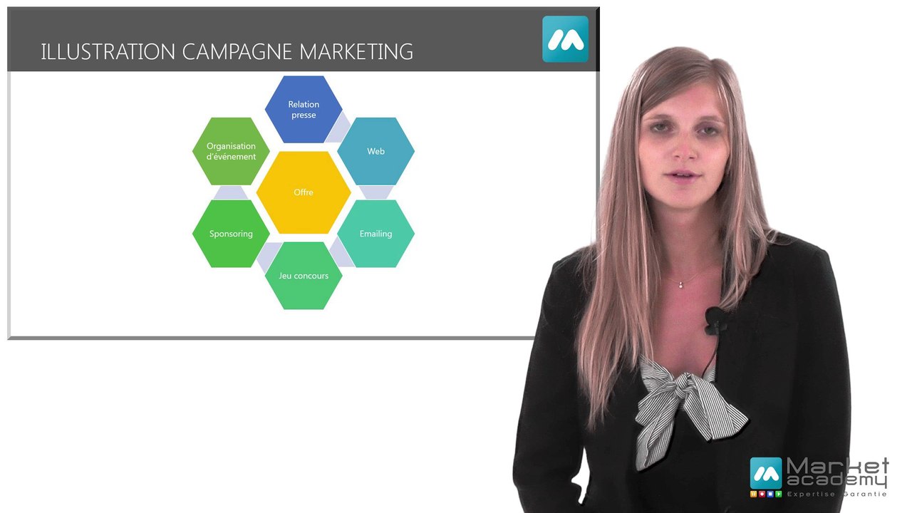 Définition Campagne marketing - Vidéos formation - Tutoriel vidéos - Market Academy formation