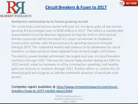 RnRMR: Circuit Breakers & Fuses Market