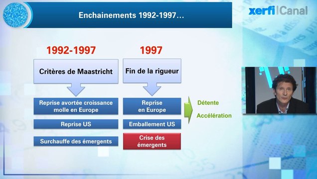 Olivier Passet, Xerfi Canal La dérive des émergents