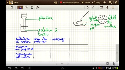 [Cours 3e] le pH (C3-V)