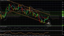 Silver Prices Daily Forecast Technical Analysis for Feb 05,2014