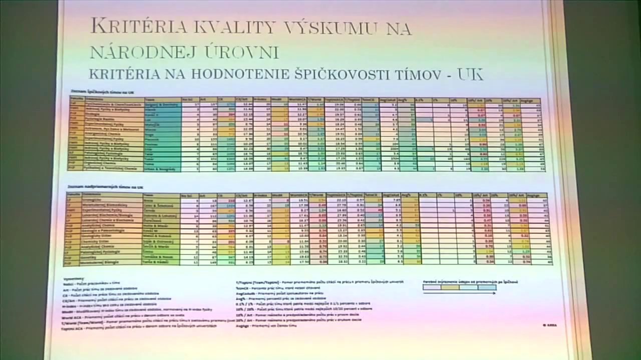 Štefan Tkáčik: Matematická analýza podľa profesora Igora Kluvánka a aktuálne otázky hodnotenia kvality výskumu v SR