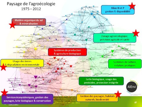 1ere journée mondiale des sols : François Houllier