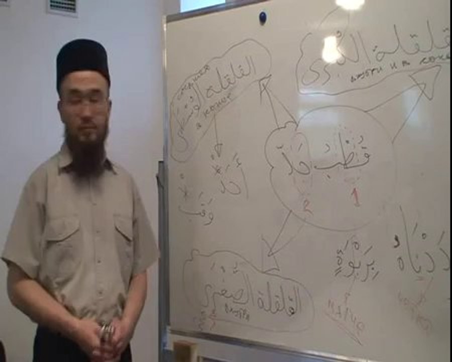 Урок арабского языка,правило Калькаля