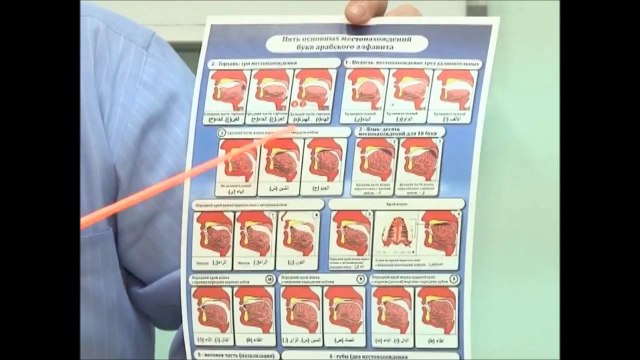 Уроки по Таджвиду. Урок №3