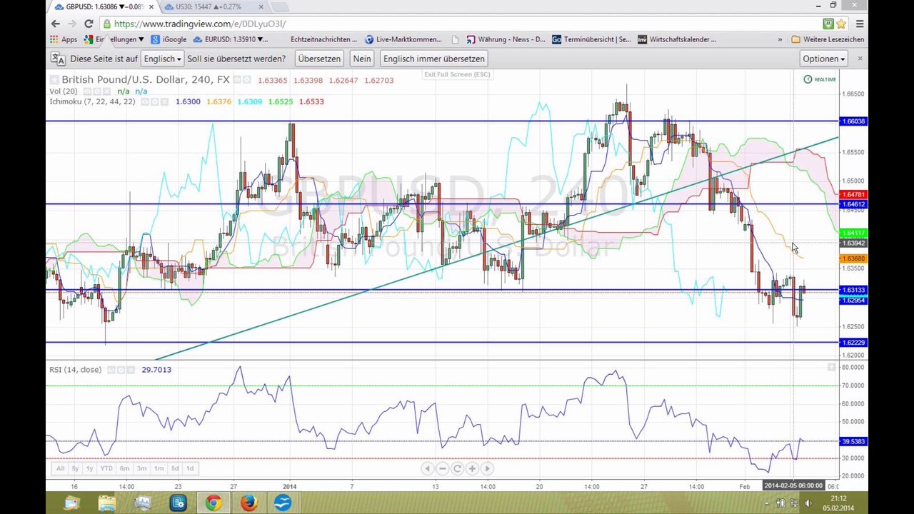 Der Markt blickt auf Mario Draghi