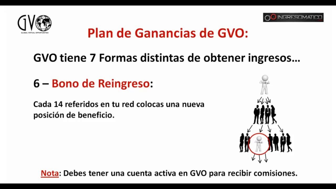 Como Gane $800 dolares por internet