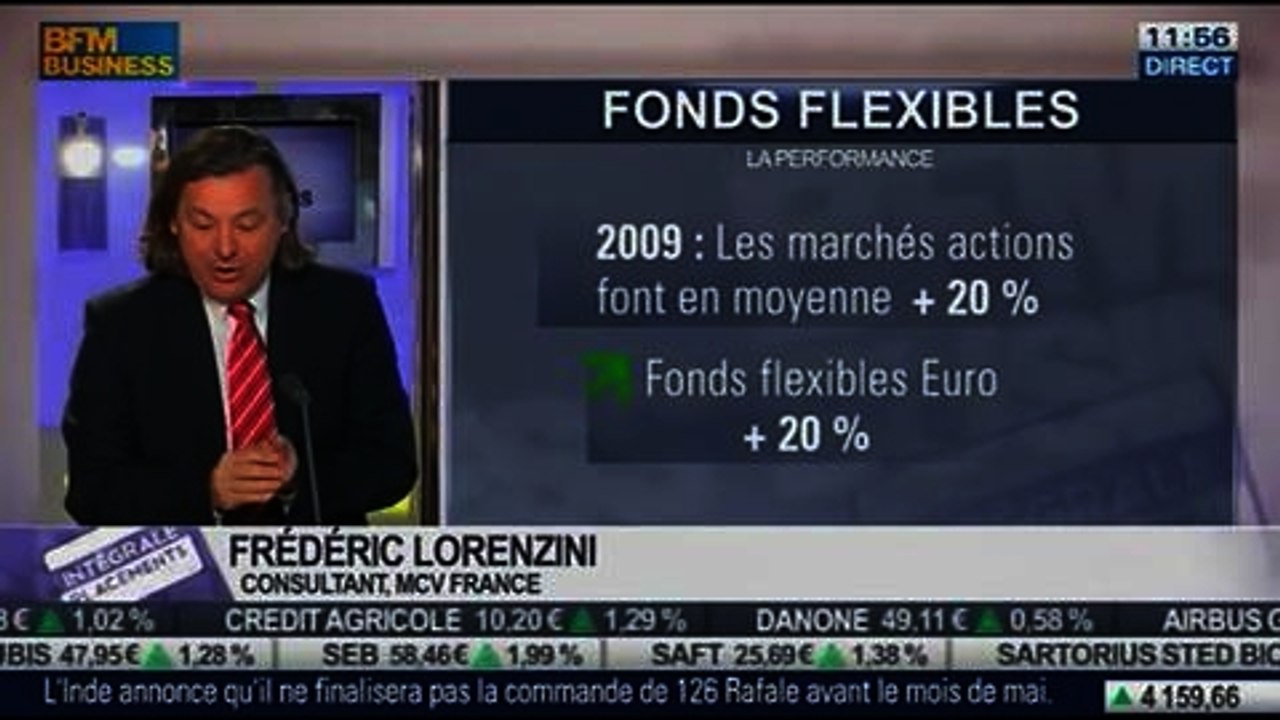 Le fond flexible: de quoi s'agit-il ?: Frédéric Lorenzini, dans Intégrale Placements - 06/02