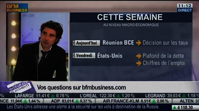 Jean Borjeix VS Thierry Sarles: Marchés: les inquiétudes persistent, dans Intégrale Placements – 06/02 1/2
