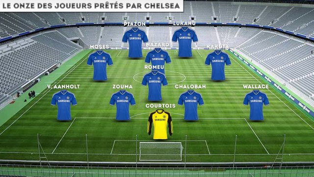 L'équipe type des joueurs prêtés par Chelsea !
