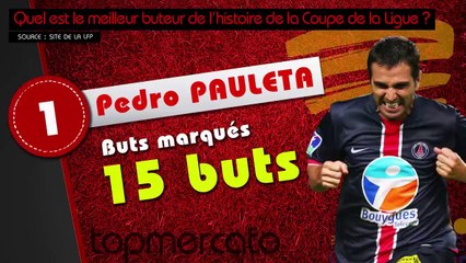 Top 10 des meilleurs buteurs de l'histoire de la Coupe de la Ligue !
