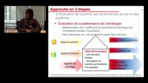 Colloque « Bâtiments exemplaires basse consommation : quelles performances   réelles ? » - Partie 2/6 : les campagnes de suivi, leur méthodologie et les matériels de   mesure