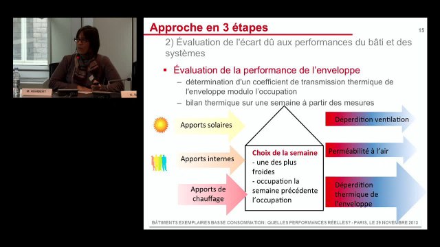 Colloque « Bâtiments exemplaires basse consommation : quelles performances réelles ? » - Partie 2/6 : les campagnes de suivi, leur méthodologie et les matériels de mesure