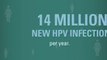 Raise Awareness of HPV with new TV PSA video this Cervical Health Awareness Month