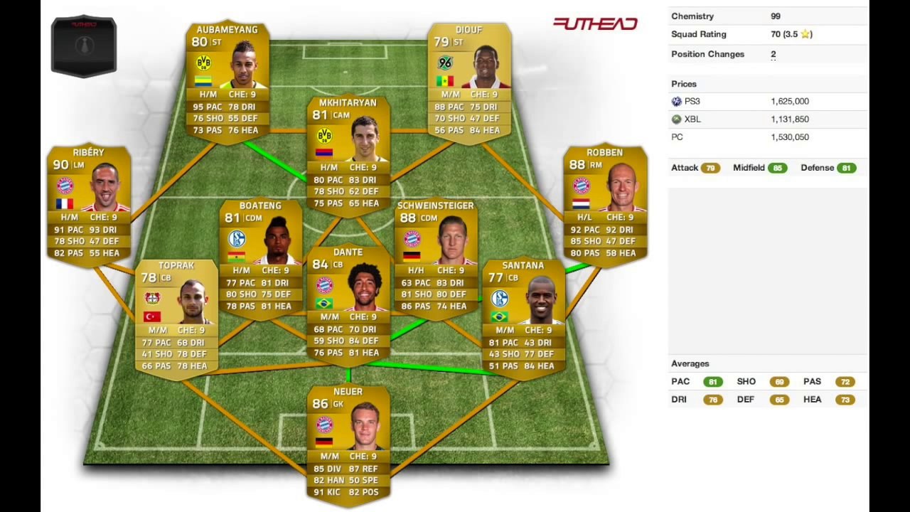 Fifa 14 - Guida modulo 352 & 3412