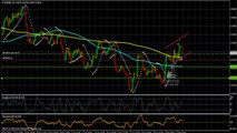 EUR/GBP Analyse Technique FOREX du 07 Février 2014