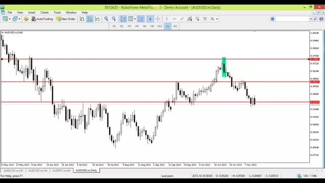 Example of a Forex trade I took using price action on the AUD/USD