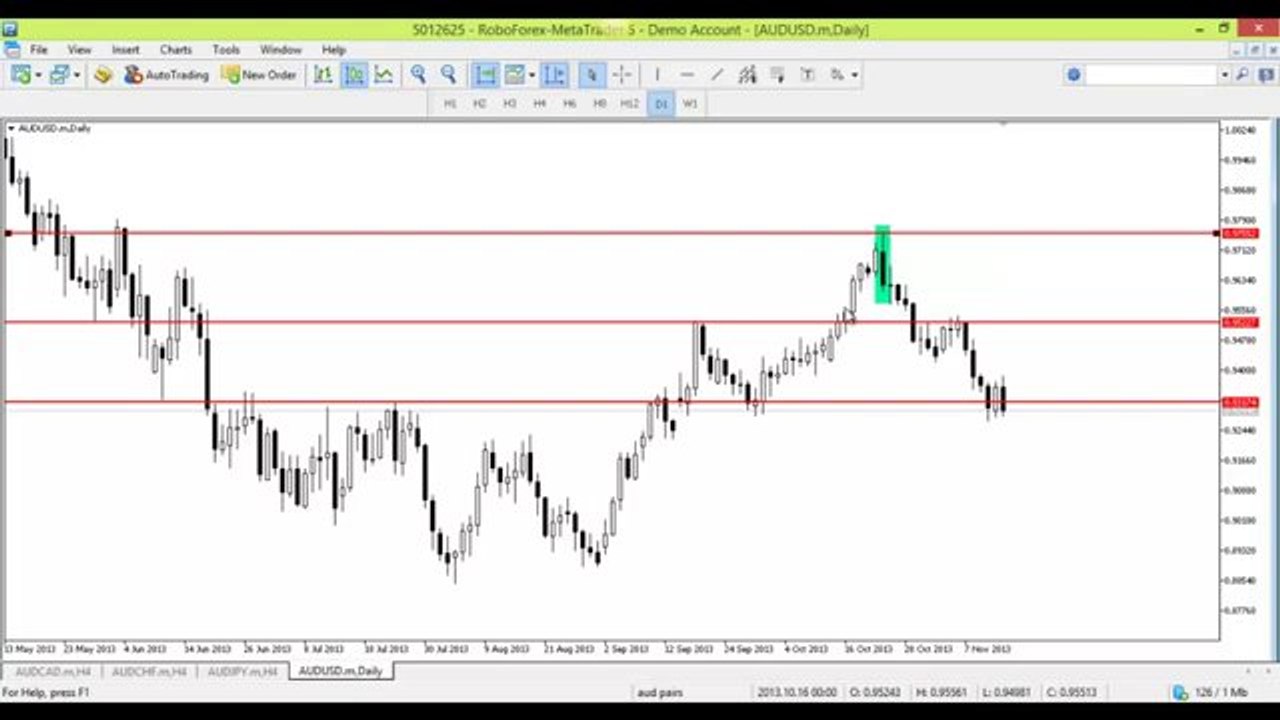 Example of a Forex trade I took using price action on the AUD/USD