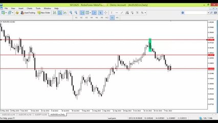Example of a Forex trade I took using price action on the AUD/USD