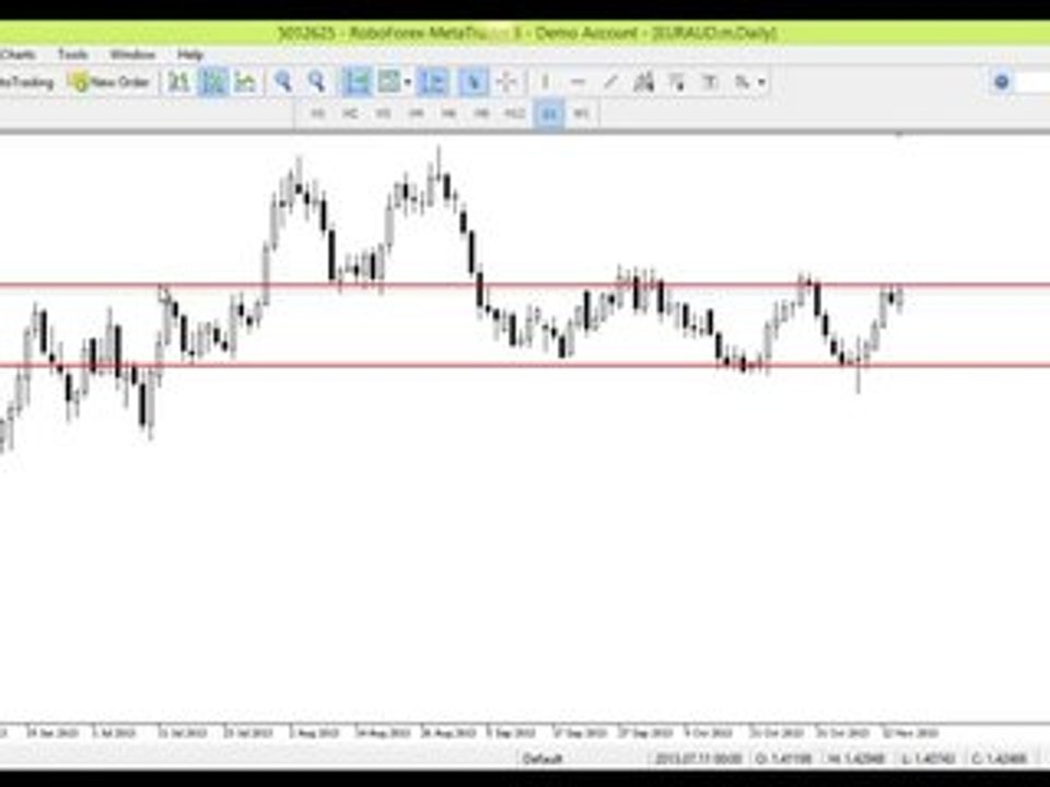 HOW TO MARK SUPPORT AND RESISTANCE IN THE FOREX