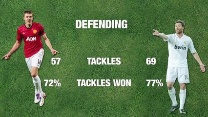 Michael Carrick vs Xabi Alonso: Who's the Ultimate Midfielder? ⚽