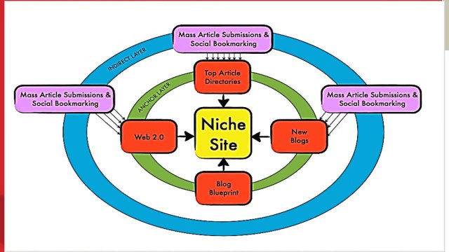 Making Money with Micro Niche Websites