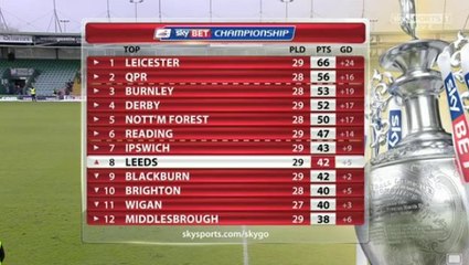 Man of the Match @Rossmccormack44 Interview - Post #tyfc v #LUFC