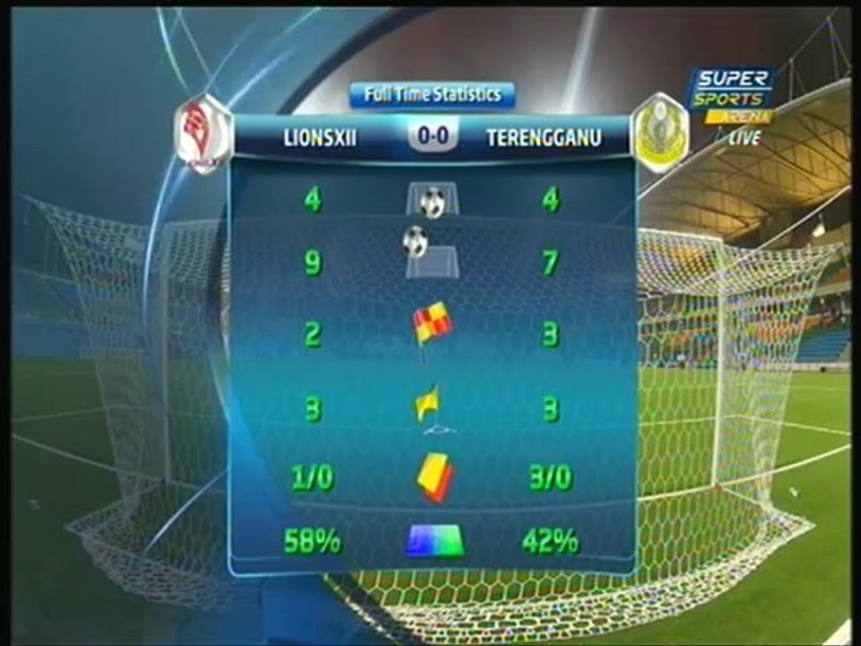 LionsXII v Terengganu MSL FT highlights  8 Feb 2014