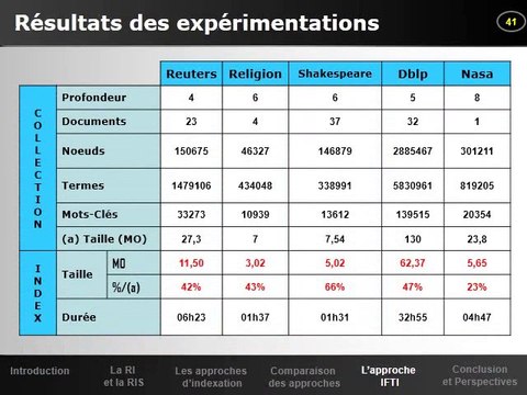 Inverted File And Trie Based XML Index