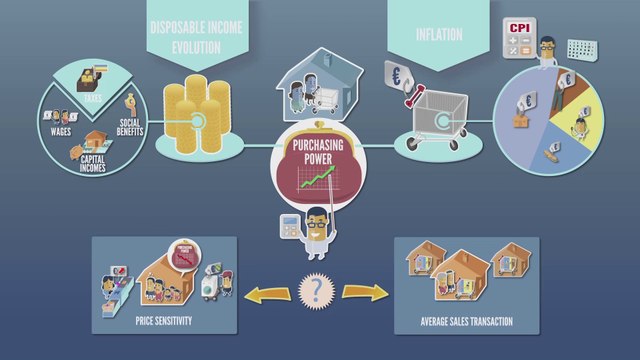 Euronews / Dessine-moi l'éco : Purchasing Power UK