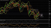 USD/JPY Analyse Technique du 10 Février 2014