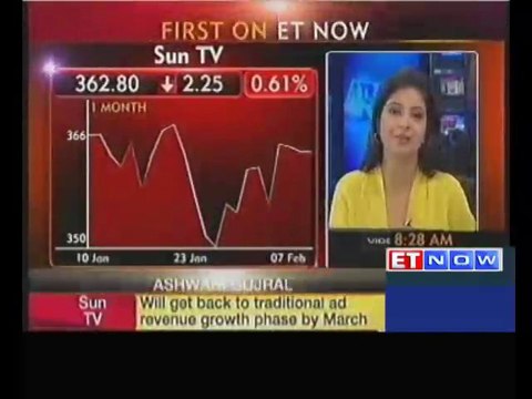 Sun TV Q3 profit declines on poor ad revenue
