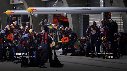 F1 2013 (Xbox 360)Red Bull Part 10