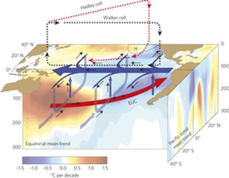 2/11/2014 GLOBAL COOLING is advancing New study says warming on hiatus