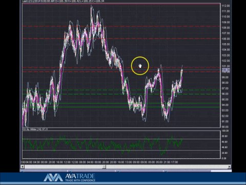 Crude Oil Technical Analysis - Feb. 11, 2014