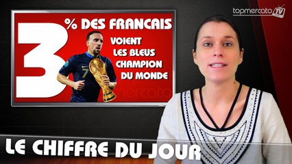 Le chiffre du jour : 3% des Français voient les Bleus champions du Monde !