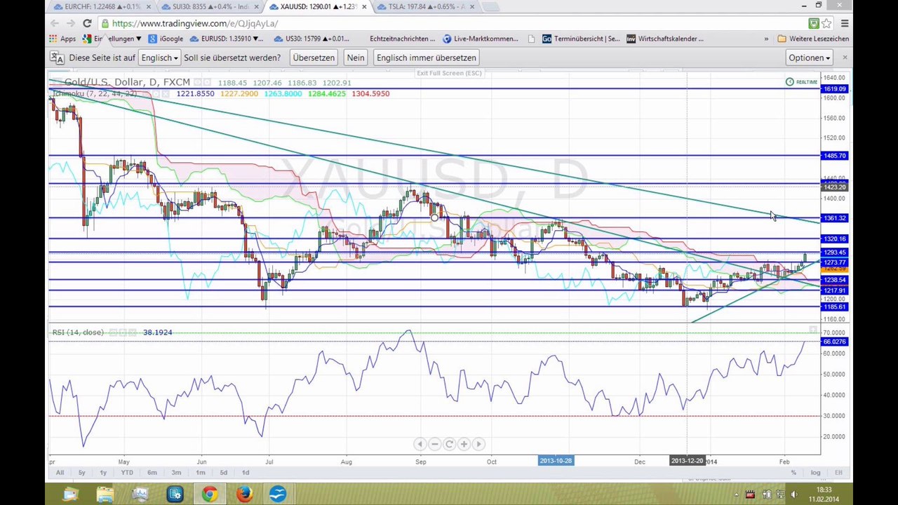 Tapering wird fortgesetzt