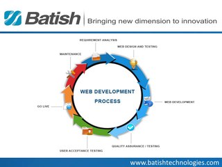 Web Development Sydney