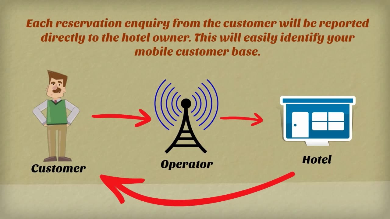 Mobile Hotel Reservation Software By Anandsystems.com