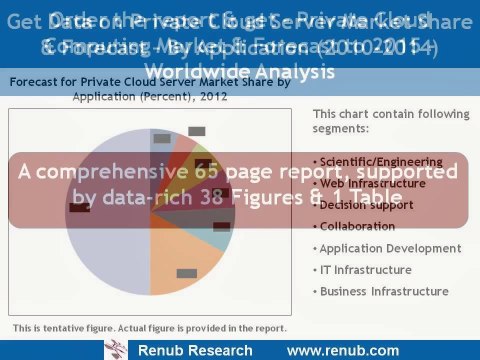 Private Cloud Computing Market & Forecast to 2015_ Worldwide Analysis