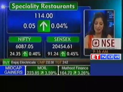 Sensex rallies over100 pts; Nifty above 6,080 levels