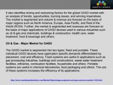 Gas Analyzer Sensor & Detector Market - Global Trends Upto 2018