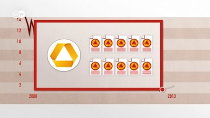 Die Commerzbank - eine Bilanz | Made in Germany