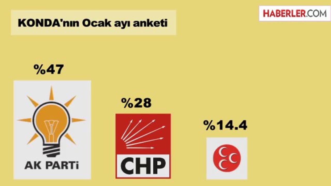 Beşir Atalay, AK Parti'nin Oy Oranını Açıkladı