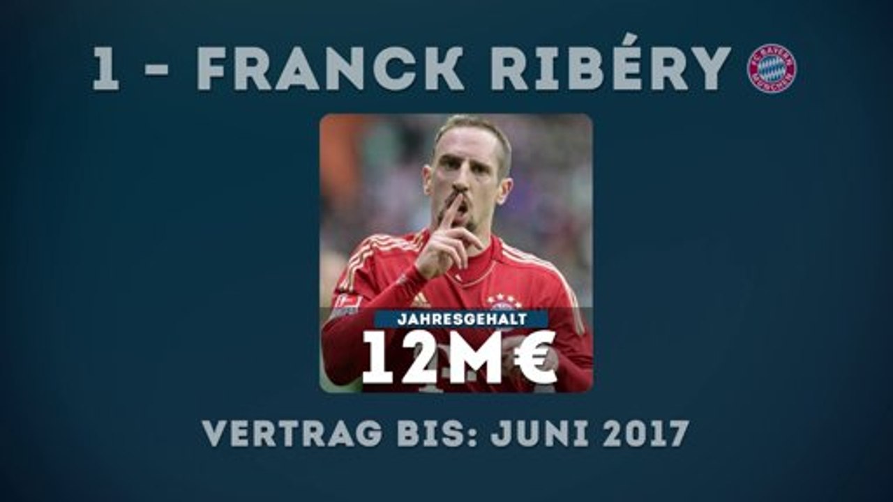 Die zehn Bestverdiener beim FC Bayern
