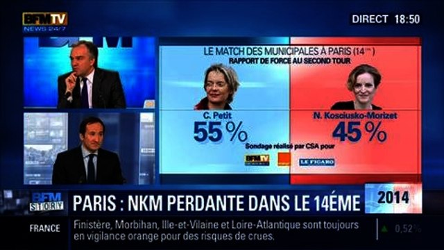 BFM Story: Match des municipales à Paris: Nathalie Kosciusko-Morizet a été battue dans le XIVe arrondissement - 12/02