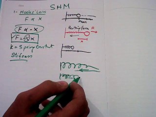 Hook's Law (SHM) Urdu