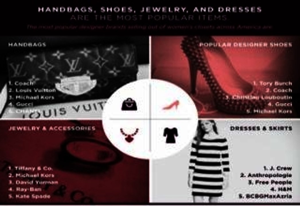 The Rise Of Mobile: Poshmark Reveals Surprising Fashion Trends In "Closet Sharing" Report