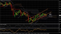 USD/JPY (Dollar Yen) Daily Forecast Technical Analysis for Feb 13 , 2014